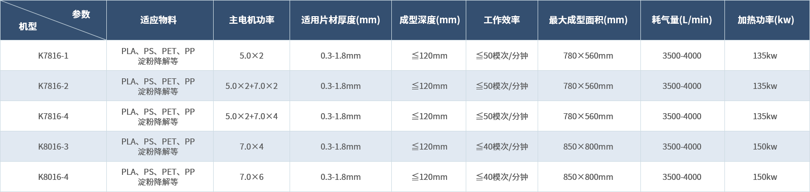 多工位气压热成型组