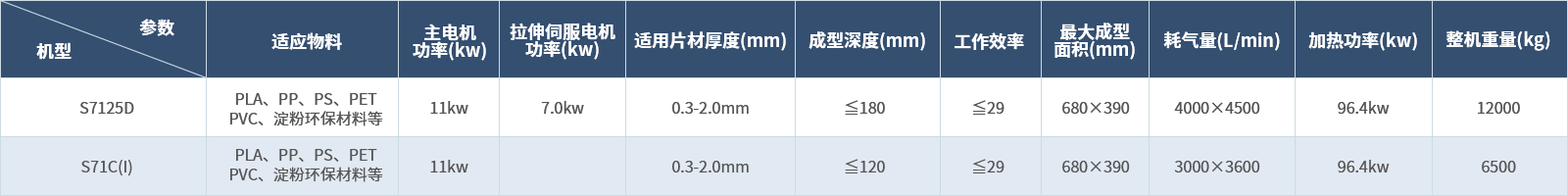 塑片气压热成型机组