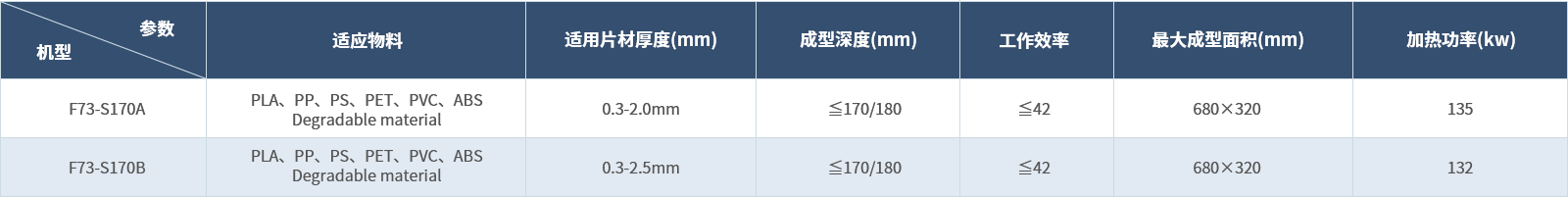 塑片气压热成型机组（配翻转模）