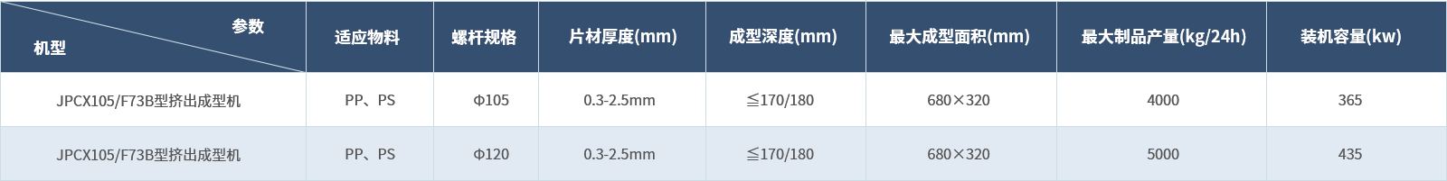 挤出成型一体化生产线