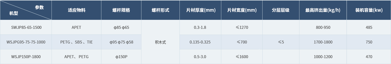 双螺杆片挤出材机组